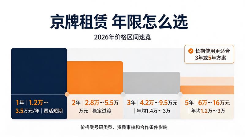 新能源汽车推广